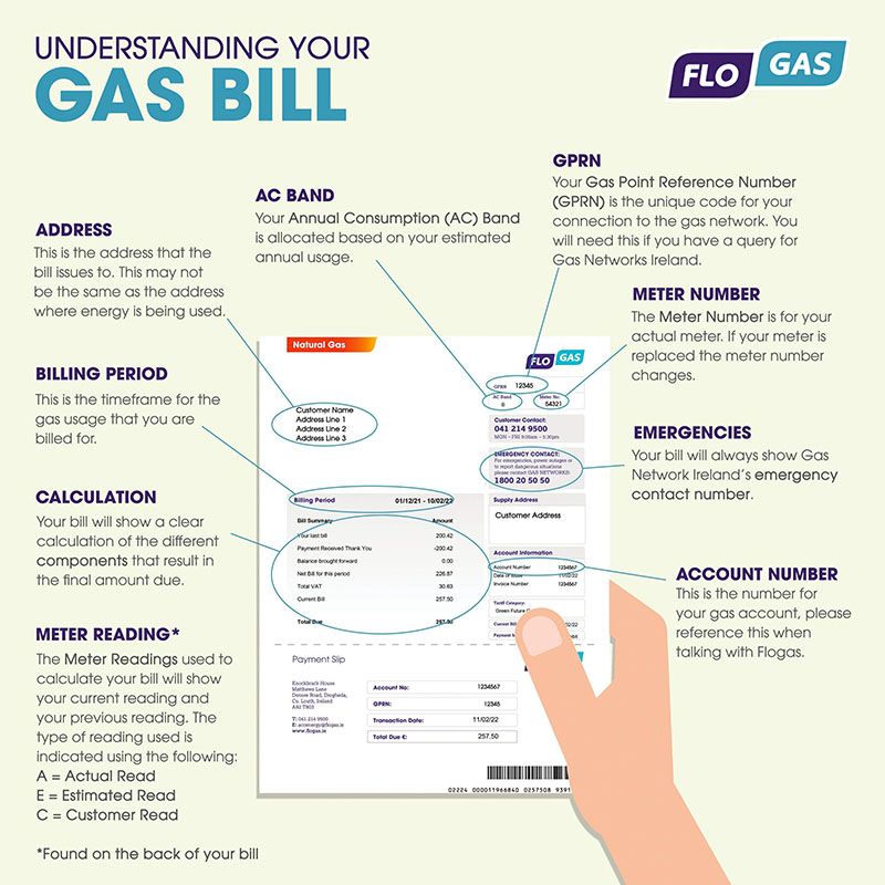 Diagram explaining a Flogas natural gas bill